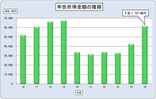 16Nx畽25Nx̖@l̐\z̐ڂ\Ot