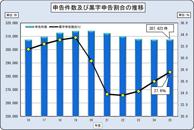 16Nx畽25Nx̖@l̐\yэ\̐ڂ\Ot