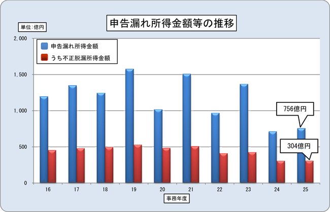 16Nx畽25Nx̖@lł̒ɂ\Rꏊz\Ot