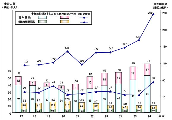 17N畽26N̑^ł̗NېłKp\lyѐ\[Ŋz\Otyѕ16N畽25N̑^ł̑ZېłKp\lyѐ\[Ŋz\Ot