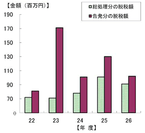 22Nx畽26Nxɍ1̒EŊz\Ot