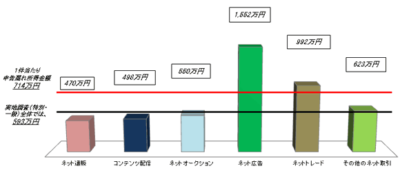 1̐\Rꏊzi敪ʁj@Ot