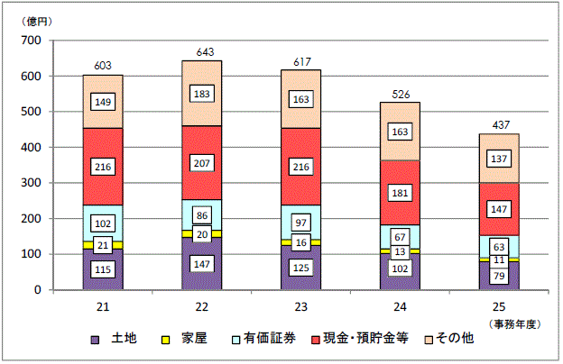 \RꑊY̋z̐ڃOt