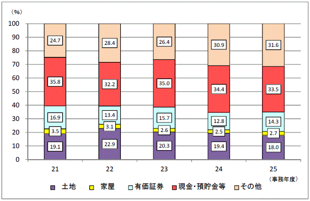 \RꑊY̋z̍\̐ڃOt