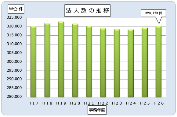 17Nx畽26Nx̖ÉǊǓ̖@l̐ڂ\Ot