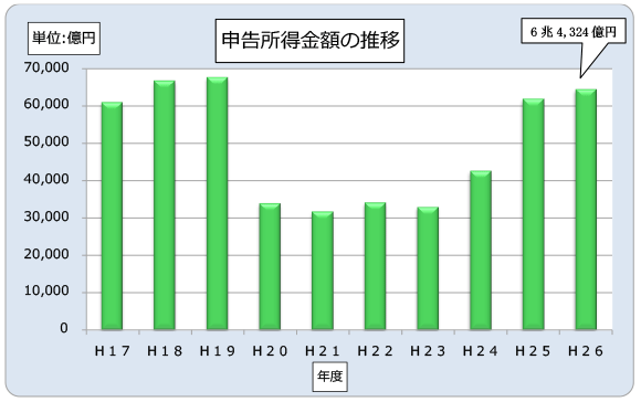 17Nx畽26Nx̖@l̐\z̐ڂ\Ot