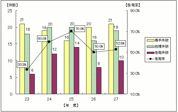 23Nx畽27Nx̍@̒茏AAA\Ot