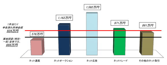 1̐\Rꏊzi敪ʁjOt