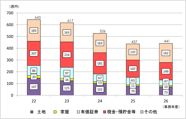 22Nx畽27Nxɂ\RꑊY̋z̐ڃOt