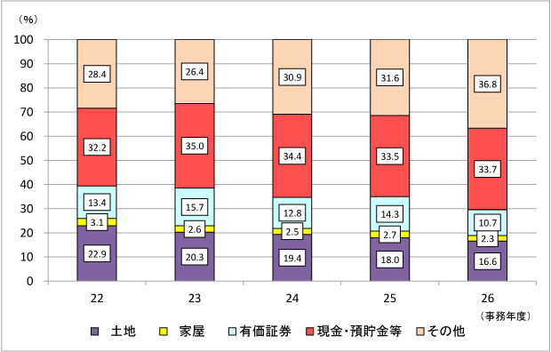 22Nx畽27Nxɂ\RꑊY̋z̍\̐ڃOt