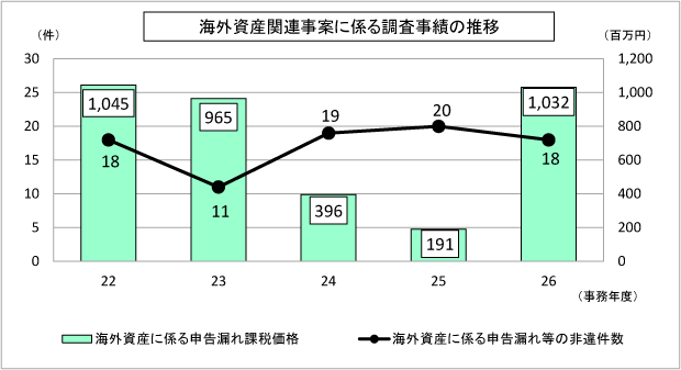 22Nx畽27NxɂCOY֘AĂɌW钲т̐