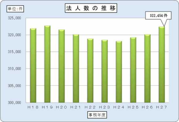 18Nx畽27Nx̖ÉǊǓ̖@l̐ڂ\Ot