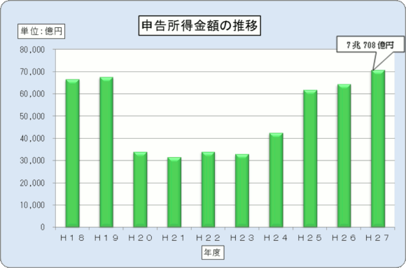 18Nx畽27Nx̖@l̐\z̐ڂ\Ot