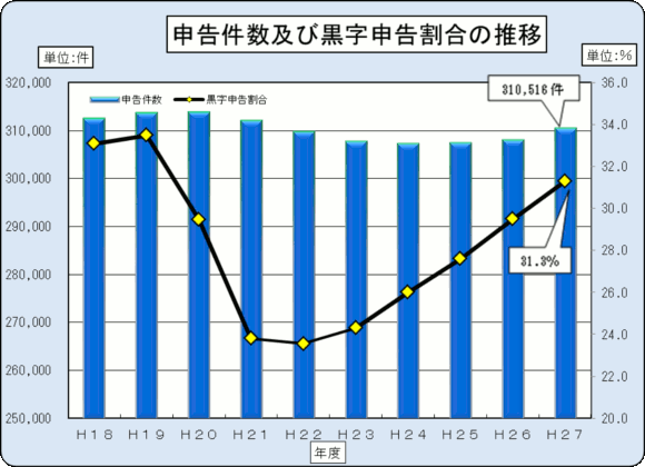 18Nx畽27Nx̖@l̐\yэ\̐ڂ\Ot