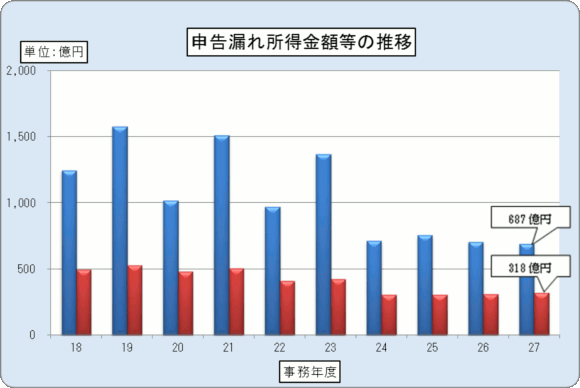 18Nx畽27Nx̖@lł̒ɂ\Rꏊz\Ot