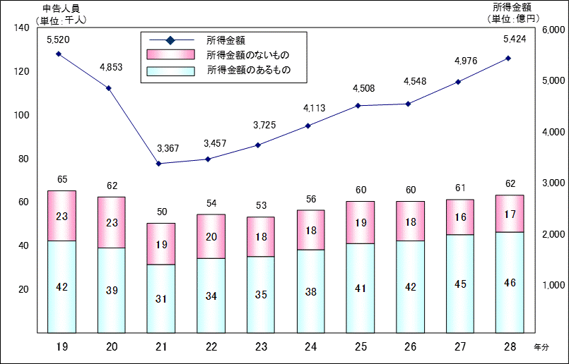 19N畽28N̓yn̏n̐\lALlyяz\Ot