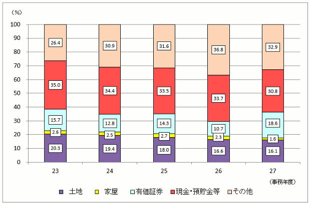 23Nx畽27Nxɂ\RꑊY̋z̍\̐ڃOt