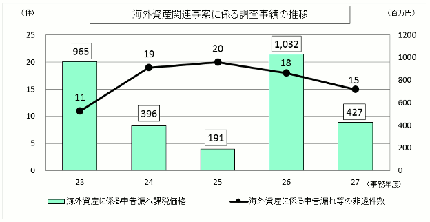 23Nx畽27NxɂCOY֘AĂɌW钲т̐