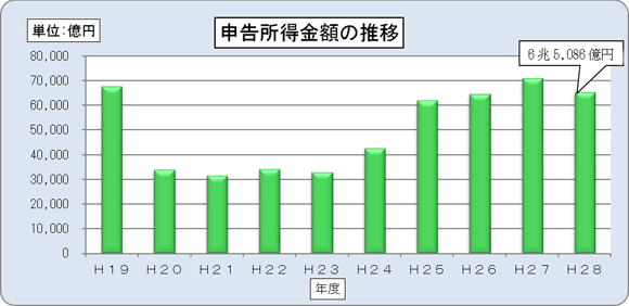 19Nx畽28Nx̖ÉǊǓ̖@l̐ڂ\Ot