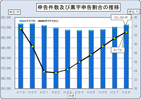 19Nx畽28Nx̖@l̐\z̐ڂ\Ot