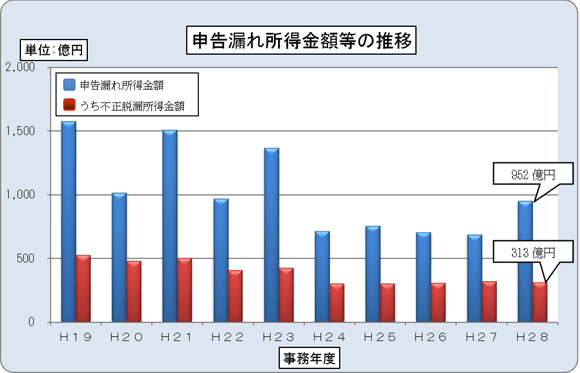 19Nx畽28Nx̖@l̐\yэ\̐ڂ\Ot