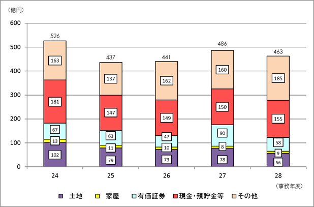 24Nx畽28Nxɂ\RꑊY̋z̐ڃOt