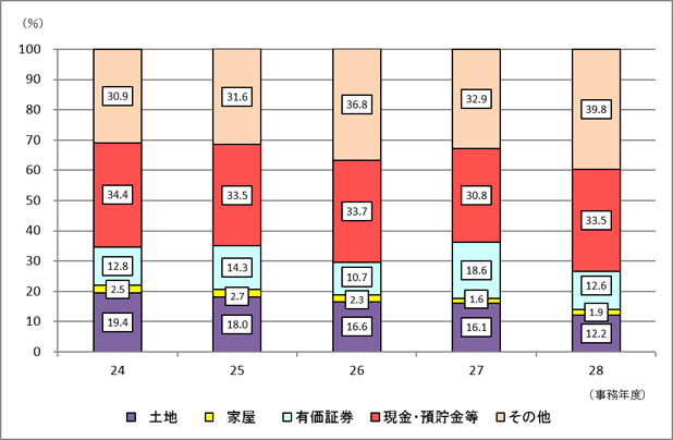 24Nx畽28Nxɂ\RꑊY̋z̍\̐ڃOt