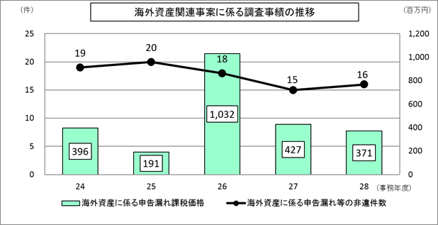 24Nx畽28NxɂCOY֘AĂɌW钲т̐