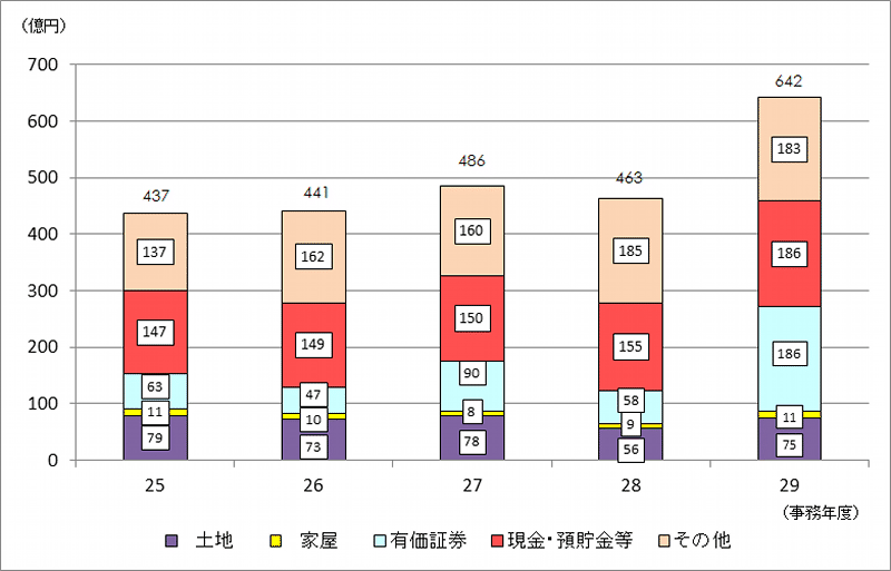 25Nx畽29Nxɂ\RꑊY̋z̐ڃOt