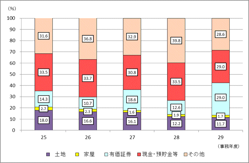 25Nx畽29Nxɂ\RꑊY̋z̍\̐ڃOt