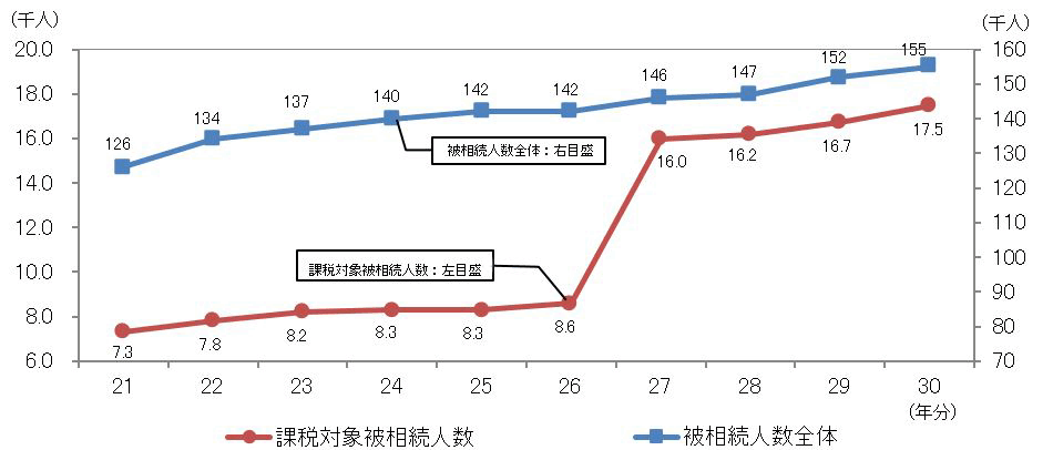 푊l̐