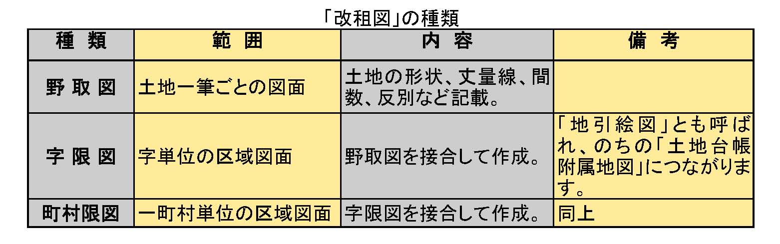 1 地租改正 租税史料特別展示 税務大学校 国税庁