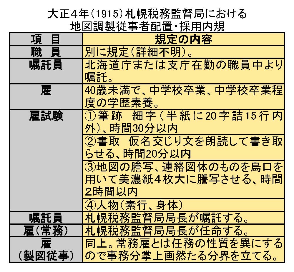 札幌税務監督局における地図調製従事員配置・採用内規