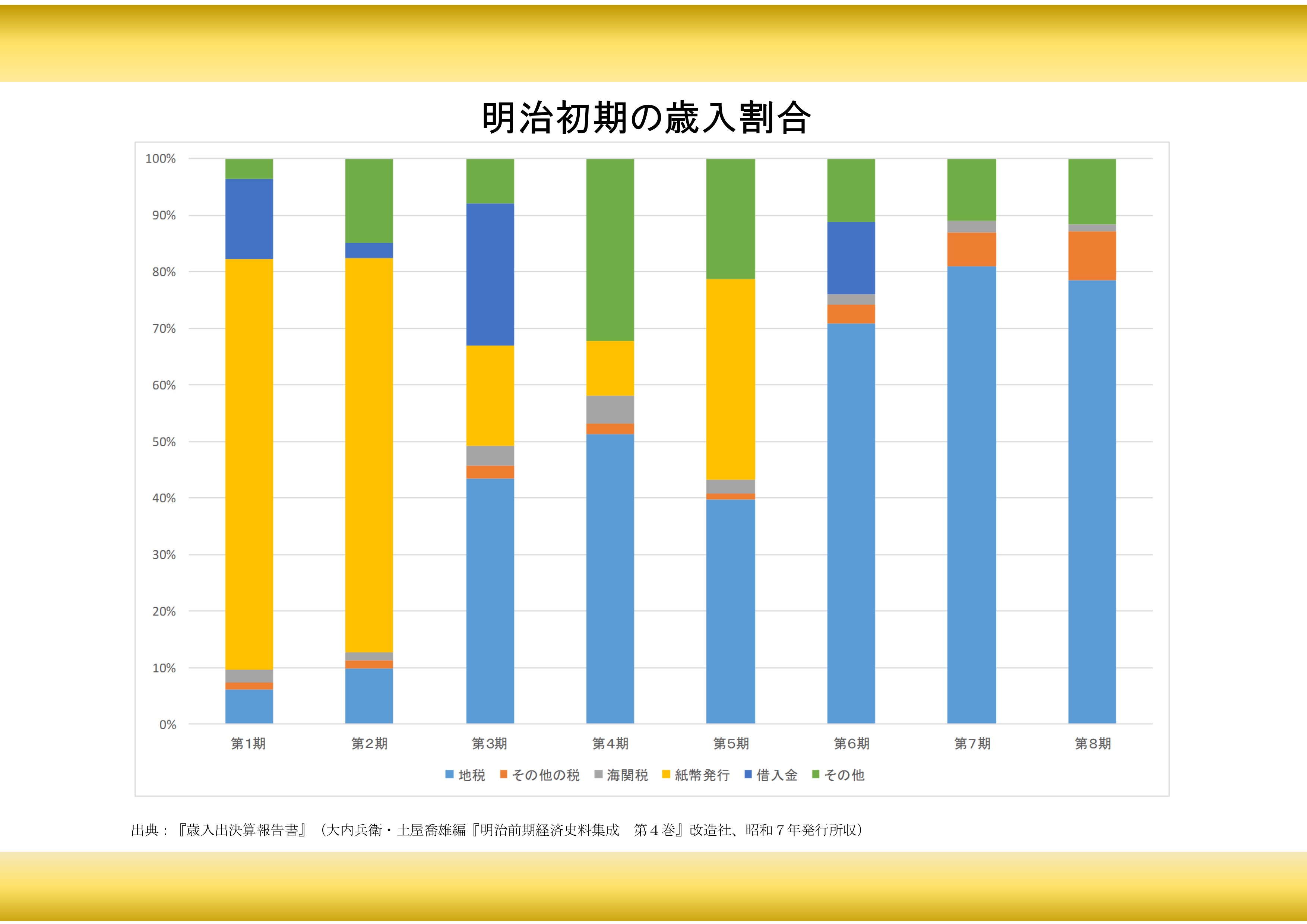 1 近代税制の幕開け ―地租改正―｜租税史料特別展示｜税務大学校｜国税庁