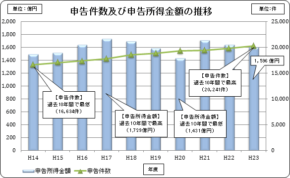 14Nx畽23Nx̐\yѐ\z̐ڂ̃OtB23Nx@\20241A\z1596~B