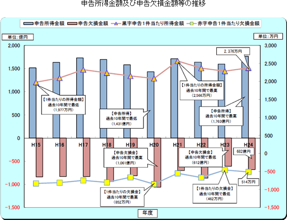 15Nx畽24Nx̐\zyѐ\z̐ڂ̃OtB