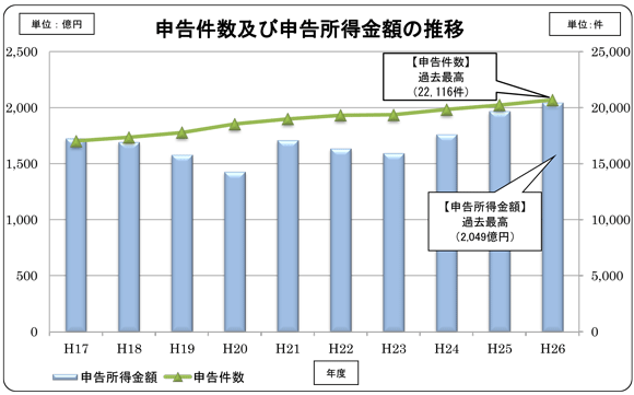 17Nx畽26Nx̐\yѐ\z̐ڂ̃Ot