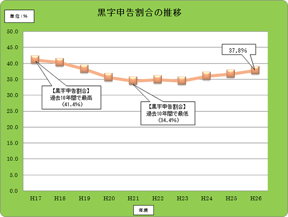 16Nx畽26Nx̍\̐ڃOt