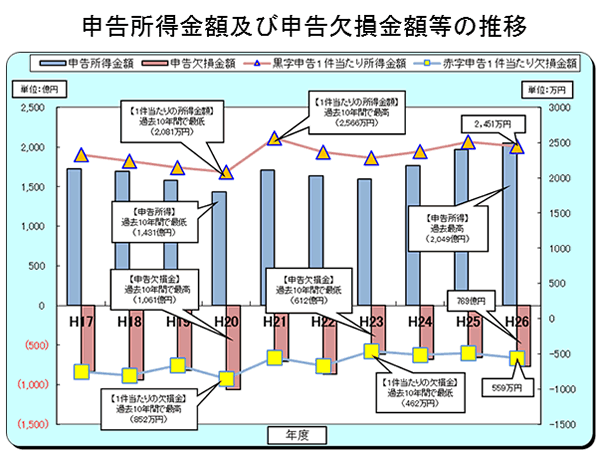 17Nx畽26Nx̐\zyѐ\z̐ڂ̃Ot