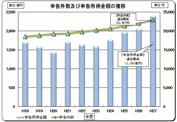 18Nx畽27Nx̐\yѐ\z̐ڂ̃Ot