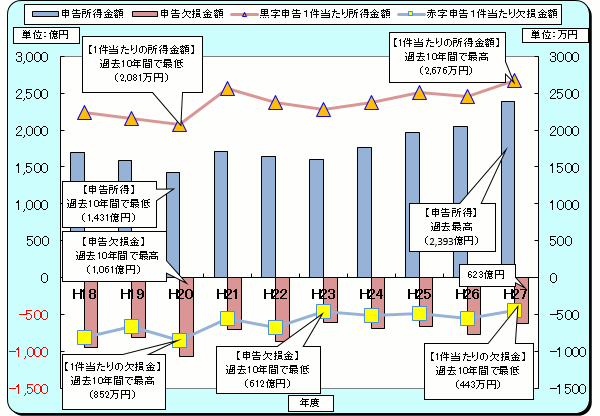 18Nx畽27Nx̐\zyѐ\z̐ڂ̃Ot