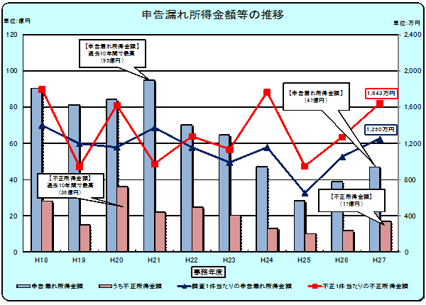 18Nx畽27Nx̐\Rꏊz̐