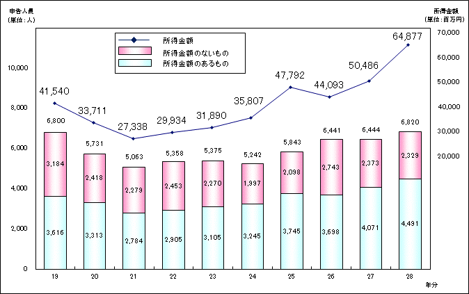 19N畽28N̓yn̏n̐\lALlyяz\Ot