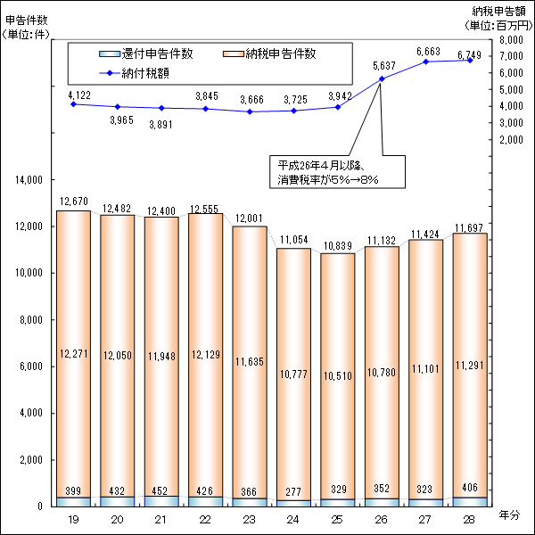 19N畽28ŇlƎ҂̏ł̐\yє[Ő\z\Ot