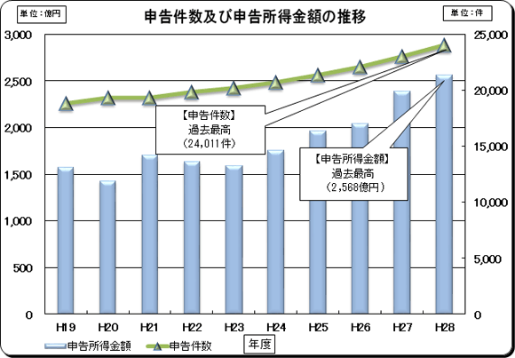 19Nx畽28Nx̐\yѐ\z̐ڂ̃Ot