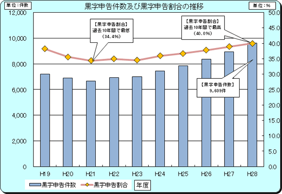 19Nx畽28Nx̍\̐ڃOt