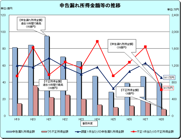 19Nx畽28Nx̐\Rꏊz̐