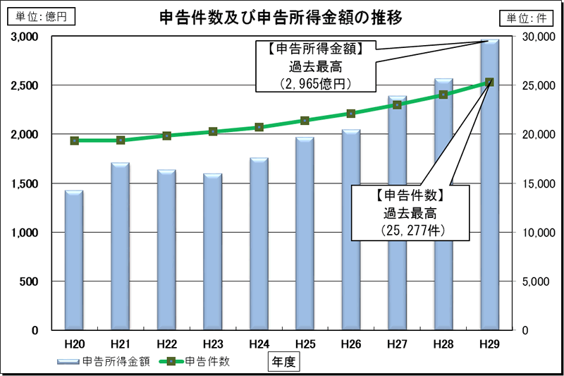 20Nx畽29Nx̐\yѐ\z̐ڂ̃Ot