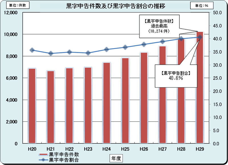 20Nx畽29Nx̍\̐ڃOt