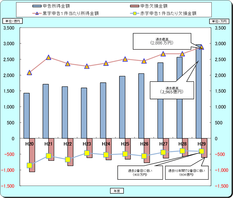 20Nx畽29Nx̐\yэ\̐ڂ̃Ot